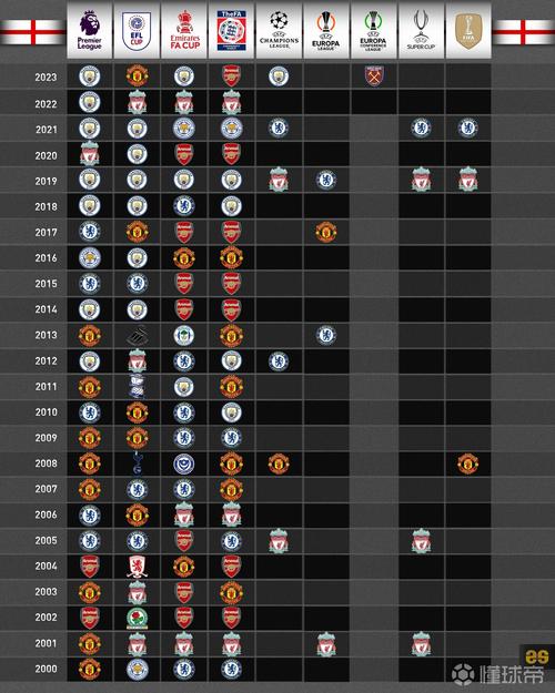 英国世界杯夺冠几次?英格兰足球历史