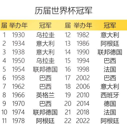英国世界杯夺冠几次?英格兰足球历史