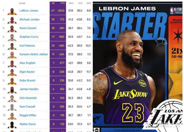 詹姆斯是否退役？球员选项和未来规划