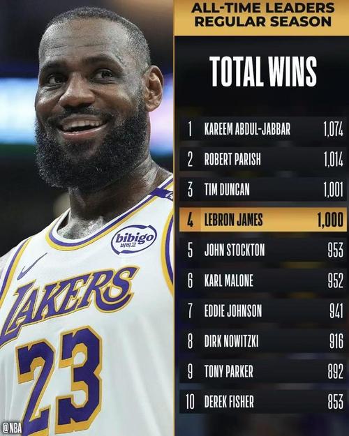 詹姆斯历史第二名稳不稳?球迷眼中,他的真实排名是?