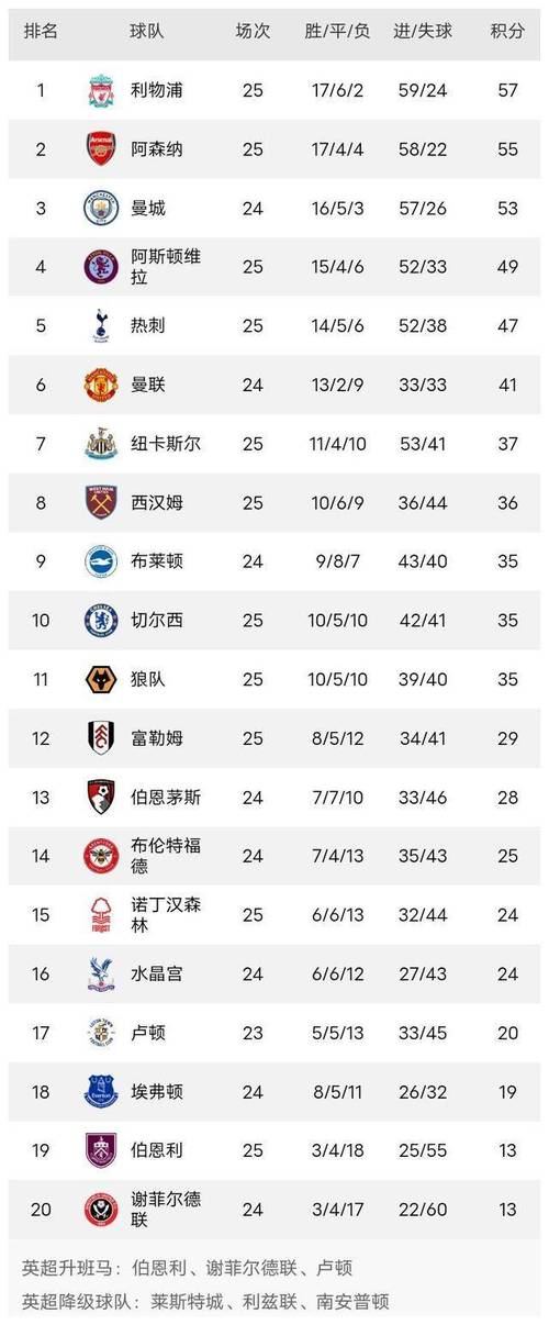 阿森纳英超历史排名多少？细数枪手辉煌与挑战