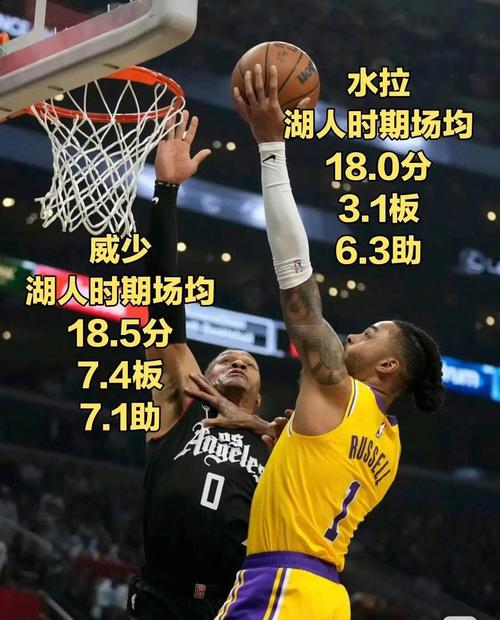 湖人到底怎么了？交易流言不断却难求一胜！