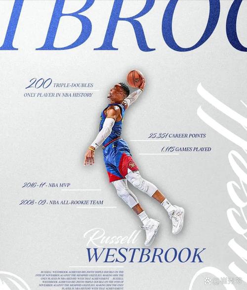 威斯布鲁克年龄多少？探索这位NBA传奇的精彩人生