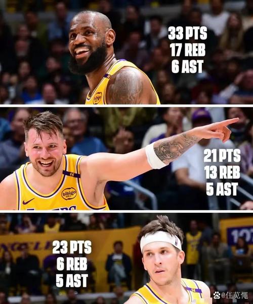 湖人不敌森林狼，两队实力差距有多大？