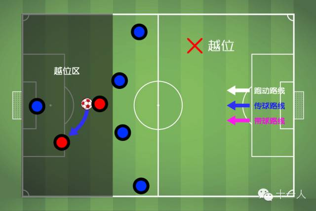 足球越位到底是怎么回事？图解越位规则及常见误区