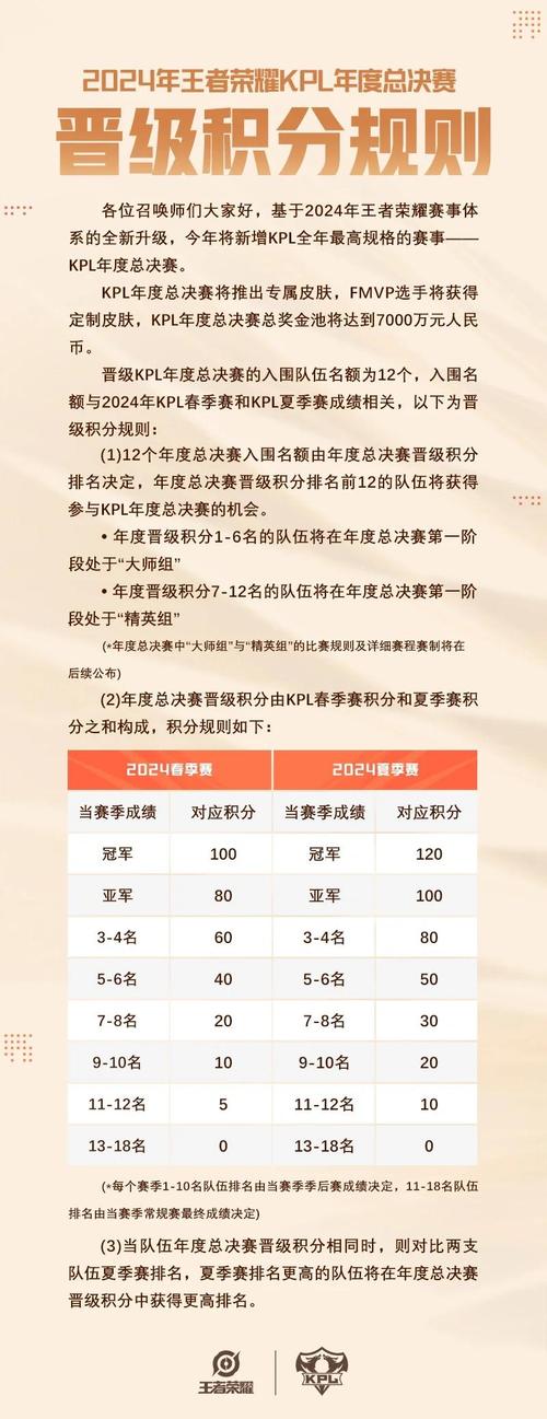 半决赛是几进几？简单图解比赛晋级规则