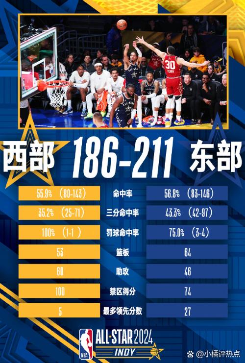 今年全明星赛什么时候开打？NBA全明星赛时间安排