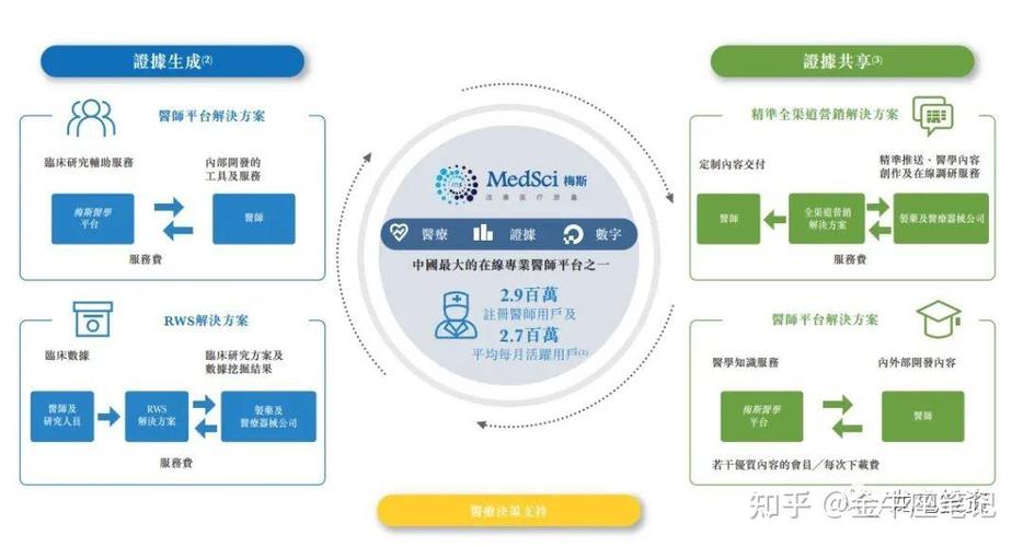 梅斯医学靠谱吗？投资价值及未来发展前景预测