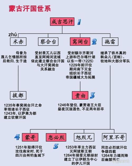 郭尔罗斯部族：探秘蒙古族古老部落的兴衰史