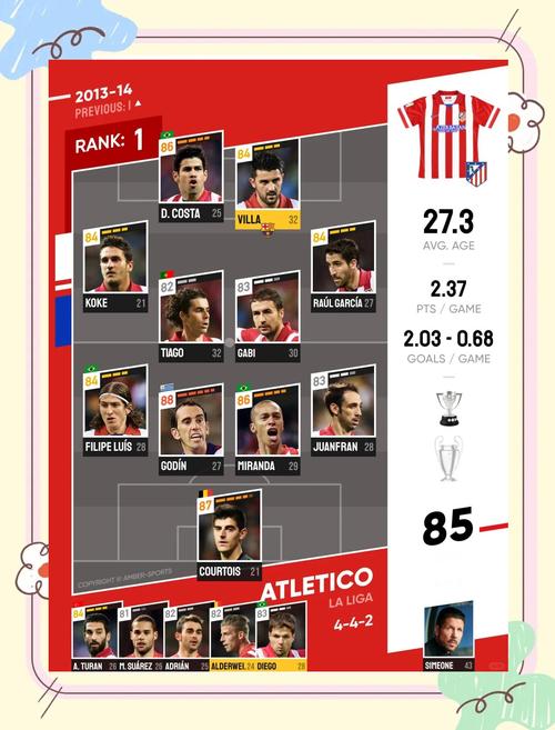 马竞欧冠冠军梦碎?盘点马竞欧冠征程,屡战屡败!