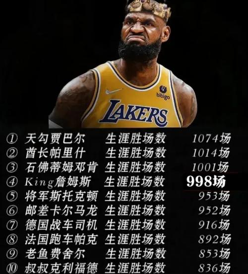 詹姆斯职业生涯“受害者”都有谁?数据告诉你答案