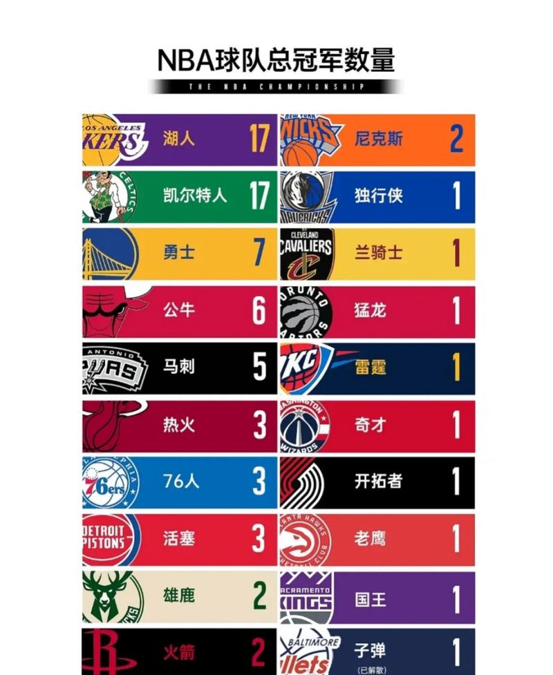 湖人总冠军次数是多少？详细年份一览