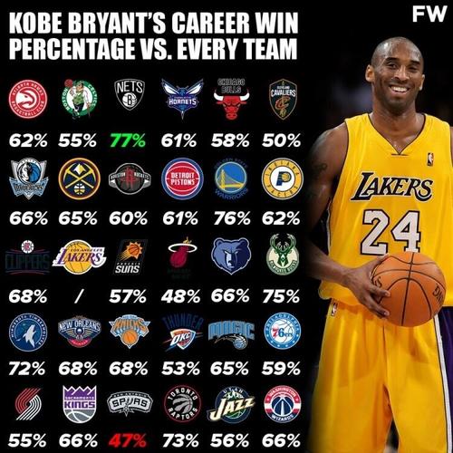 科比一生都在哪个球队打球？揭秘科比与湖人队的传奇故事。