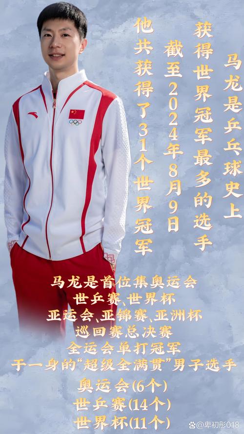 马龙世界排名最新消息？看看他排在第几名