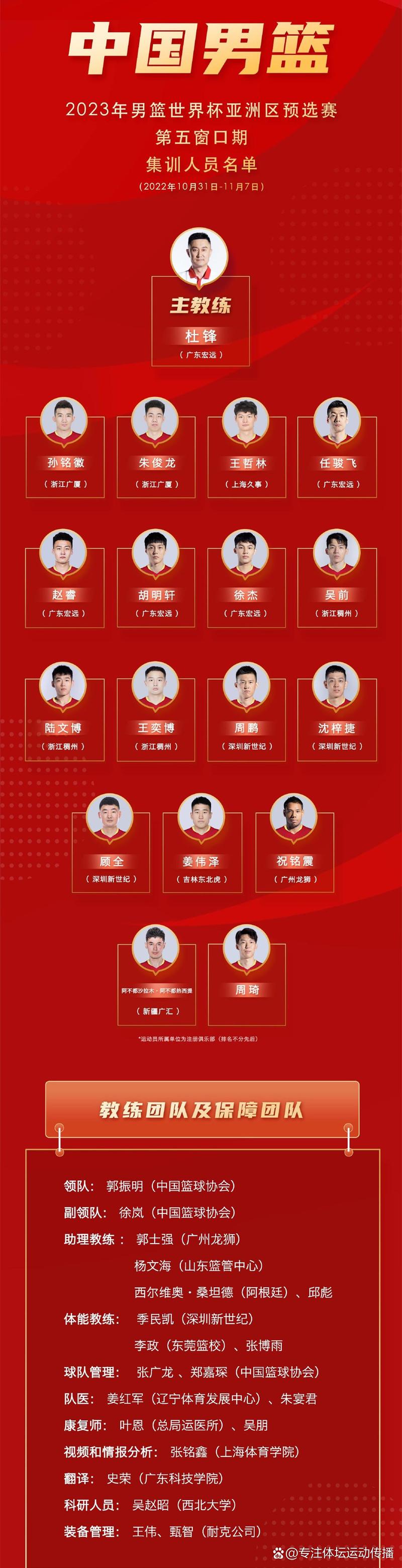 中国男篮都有谁？世界杯参赛名单全在这里！