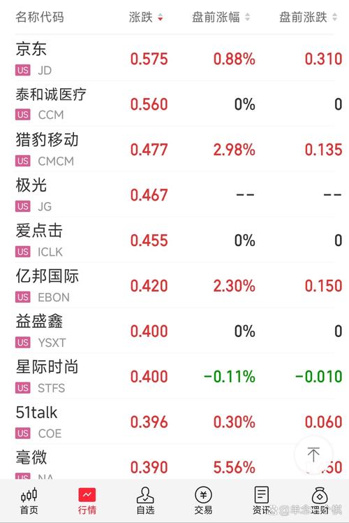 阿里巴巴股票代码大全：美股、港股代码及交易时间