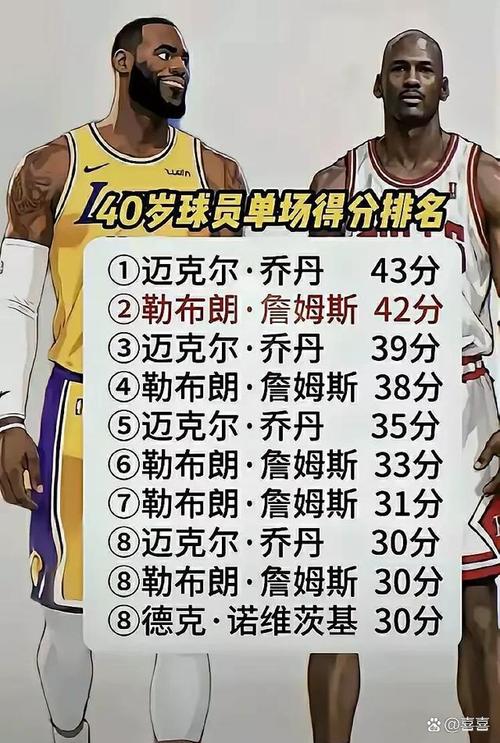 谁是篮球排名前十名？这份排名你绝对想不到！