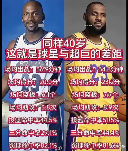 詹姆斯身高多少？揭秘篮球巨星的真实身高数据！