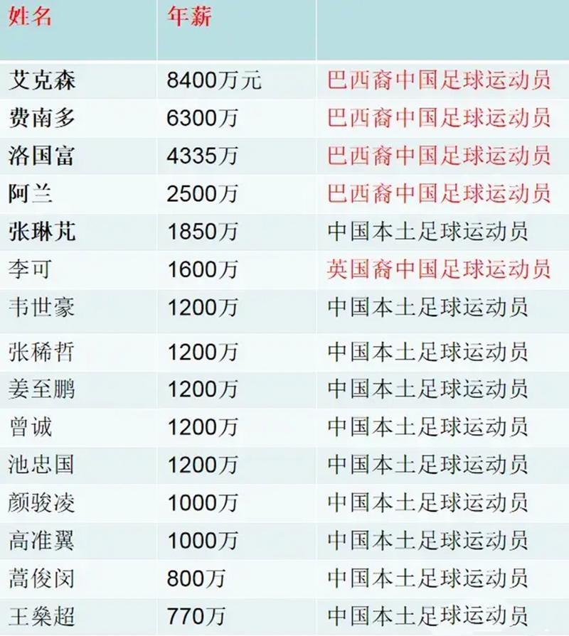 里皮的中国执教生涯:年薪究竟是多少?