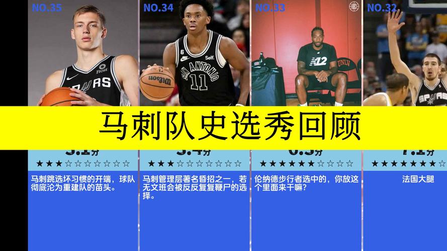 马刺总冠军数量：5次夺冠的传奇球队，你了解多少？