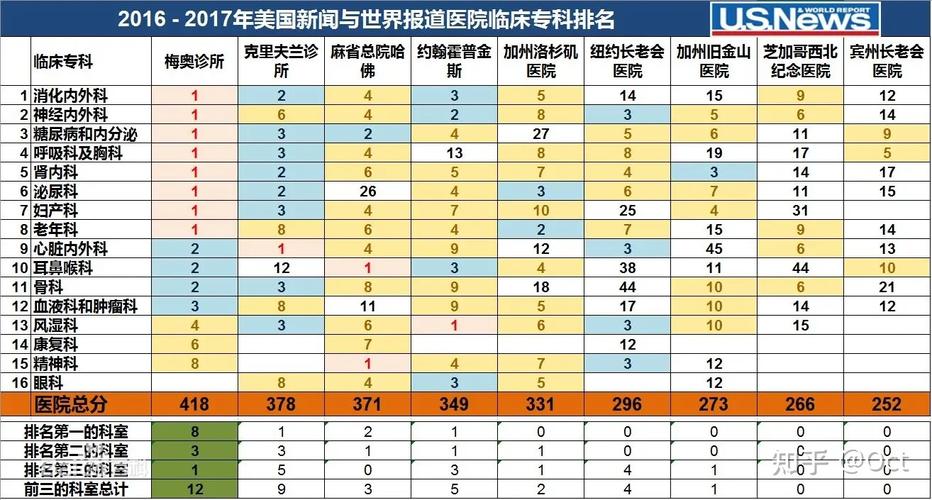 美国梅奥诊所具体位置在哪里？去美国看病如何找到它？
