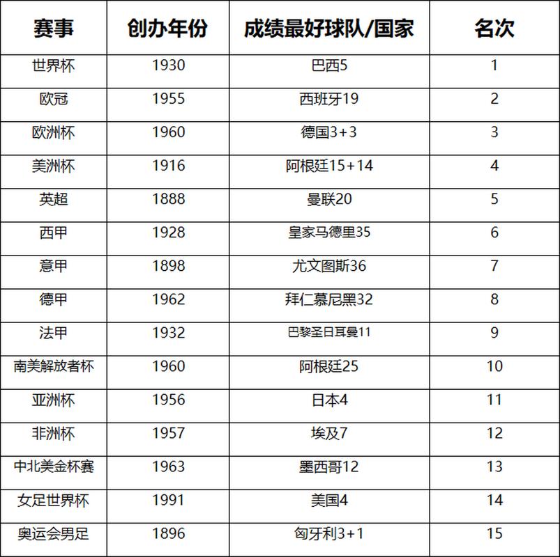 足球比赛都有哪些赛事?从世界杯到顶级联赛全知道