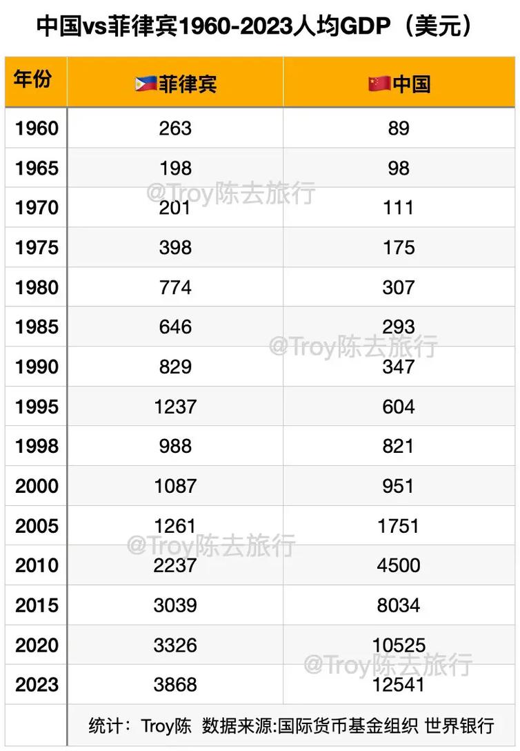 菲律宾是发达国家吗？看看这些数据你就明白了