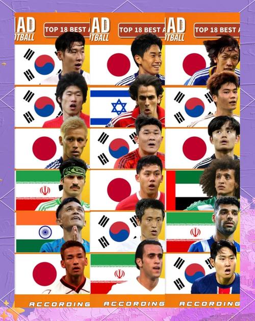 韩国足球世界排名多少？与日本、伊朗相比如何？