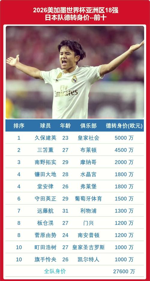 球员身价计算方法详解，影响球员身价的因素有哪些？