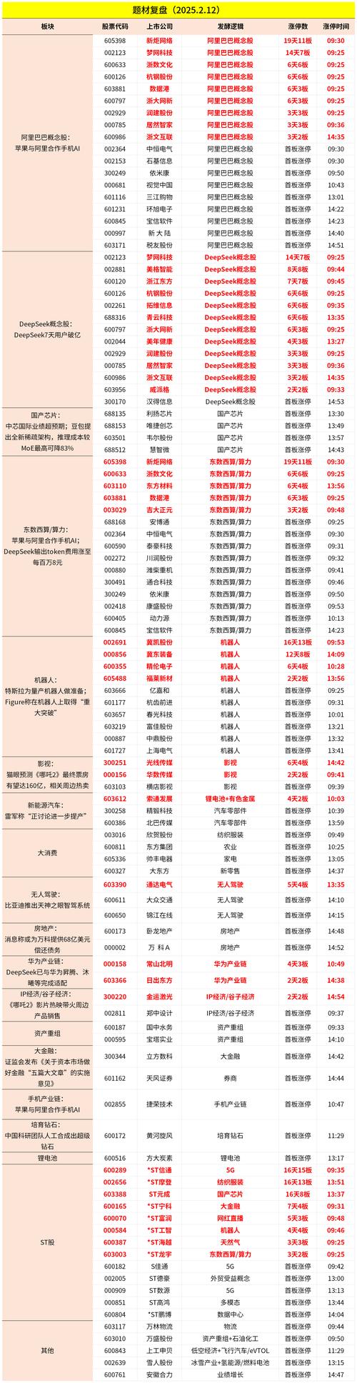 阿里巴巴股票代码大全：美股、港股代码及交易时间