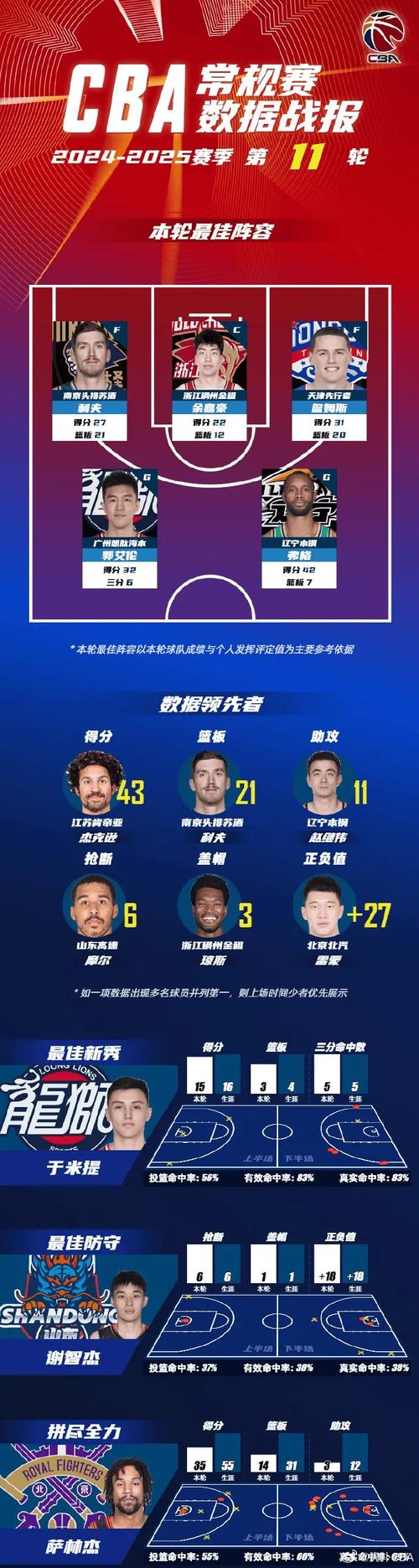 谁是篮球排名前十名？这份排名你绝对想不到！