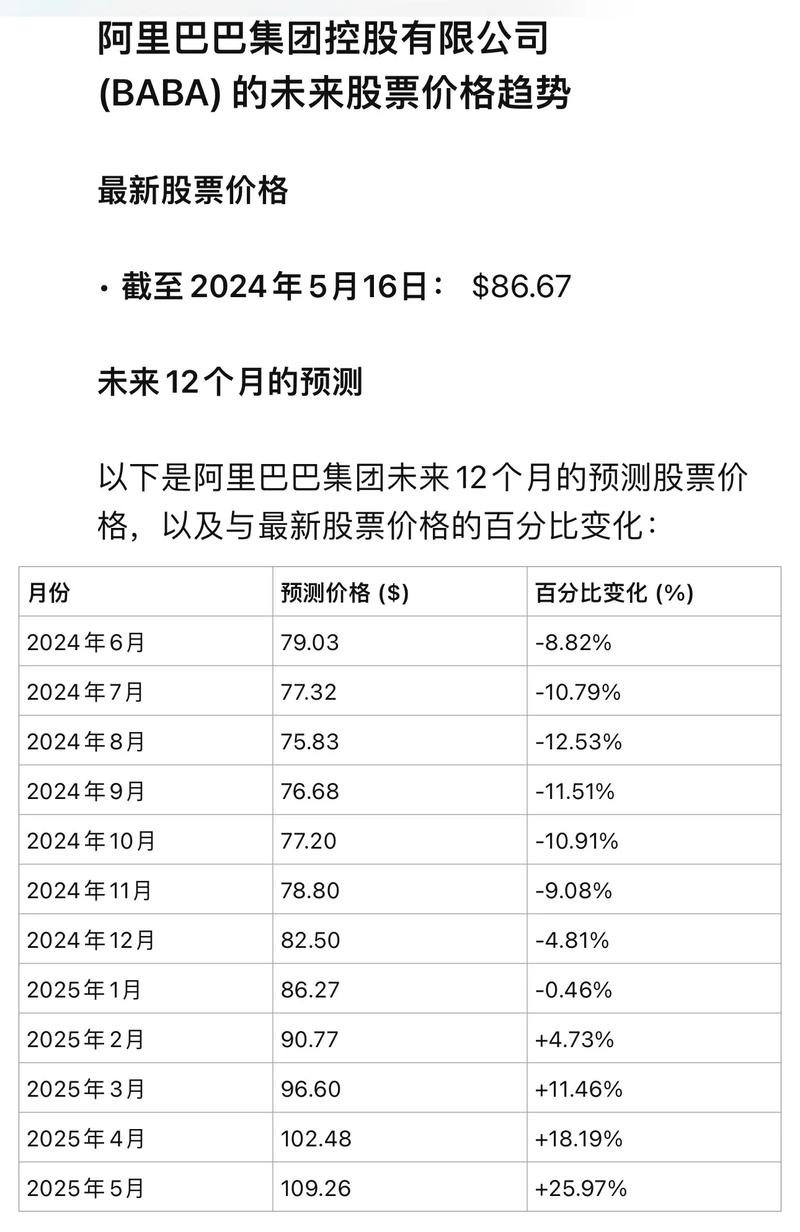 想买阿里股票，现在一股多少钱？购买阿里股票的流程是什么？