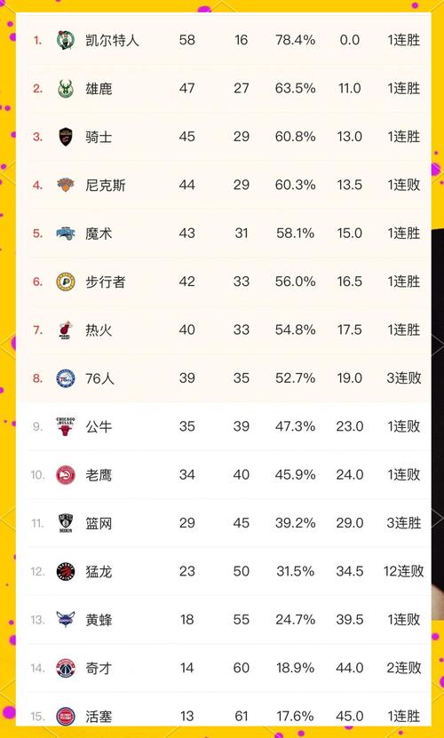 东部球队都有哪些？2023-2024赛季完整球队名单及实力分析