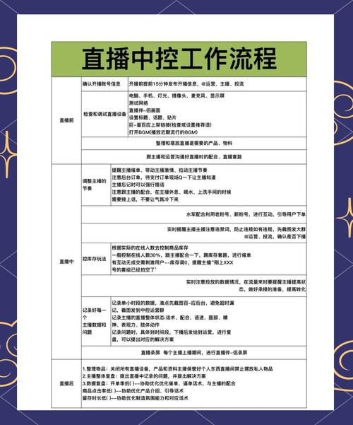 直播录播操作指南：简单易懂的步骤教学