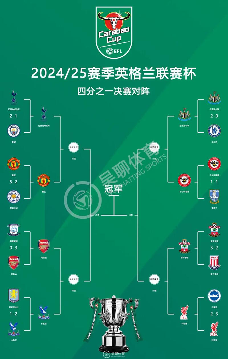 英超前几名打欧联杯？下赛季欧战席位大预测！