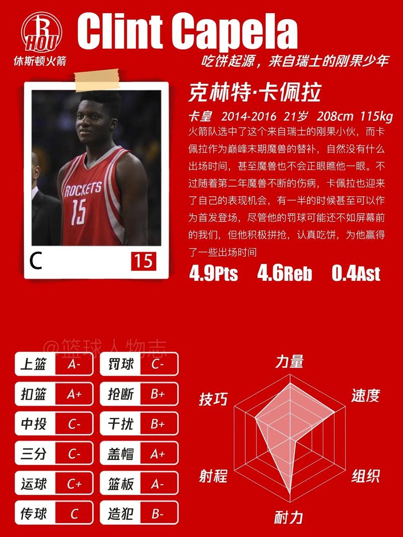 卡佩拉到底什么水平？细数他的优势和不足之处！