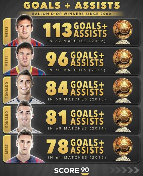 足球金球奖多久举办一次?带你了解金球奖的历史