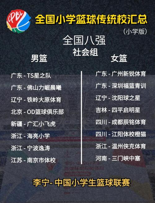 谁是篮球排名前十名？这份排名你绝对想不到！