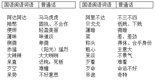 国语的真正含义是什么？它和方言有什么不同？