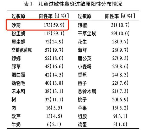 过敏原检测挂什么科?皮肤科、呼吸科还是变态反应科?