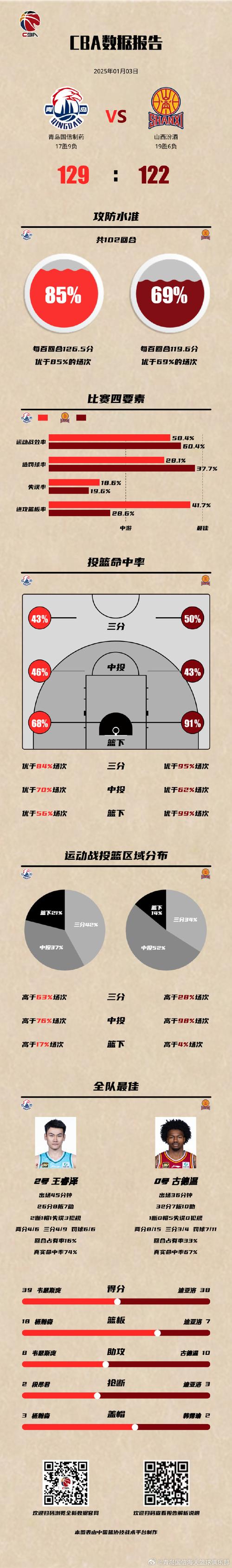 中国篮球未来之路在哪里?年轻球员能否挑起大梁?