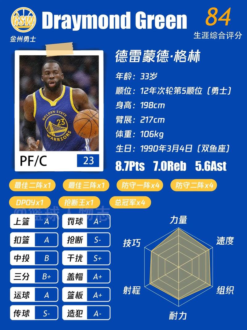 格林身高是多少厘米？揭秘格林的身高真相及职业生涯