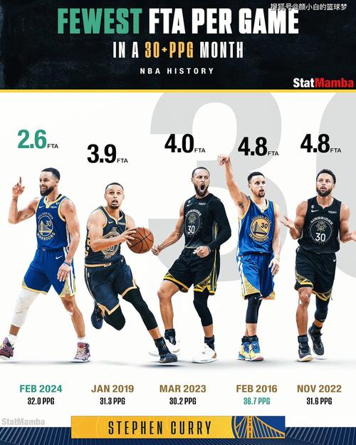 想知道篮球明星都有谁?这份名单不容错过!