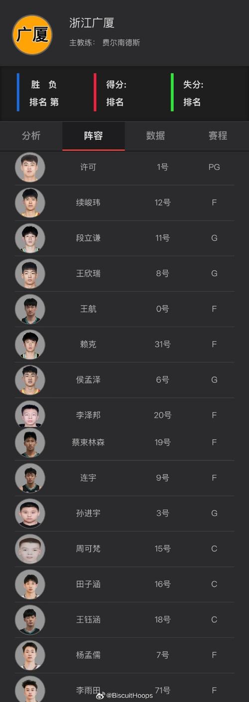 2024篮网队球员都有谁？最新球员阵容大揭秘