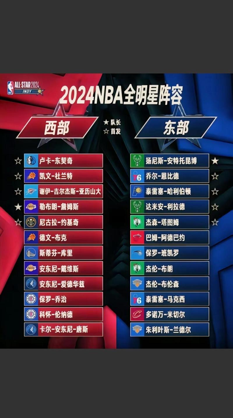 全明星赛具体是几月份？2024-2025赛季NBA全明星赛时间表