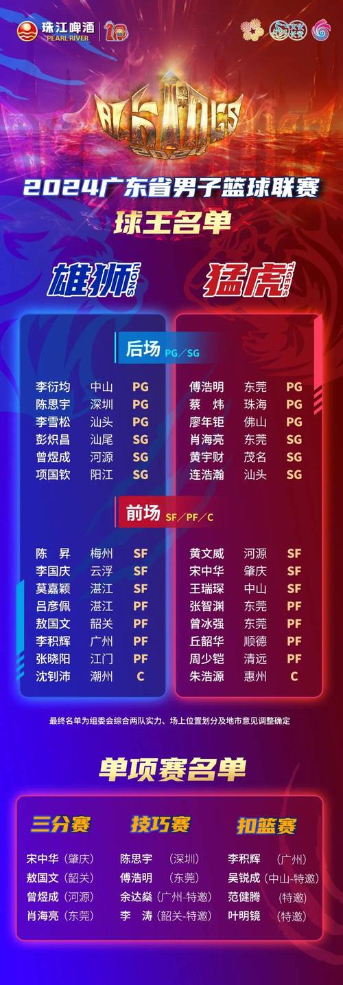 谁是篮球排名前十名？这份排名你绝对想不到！