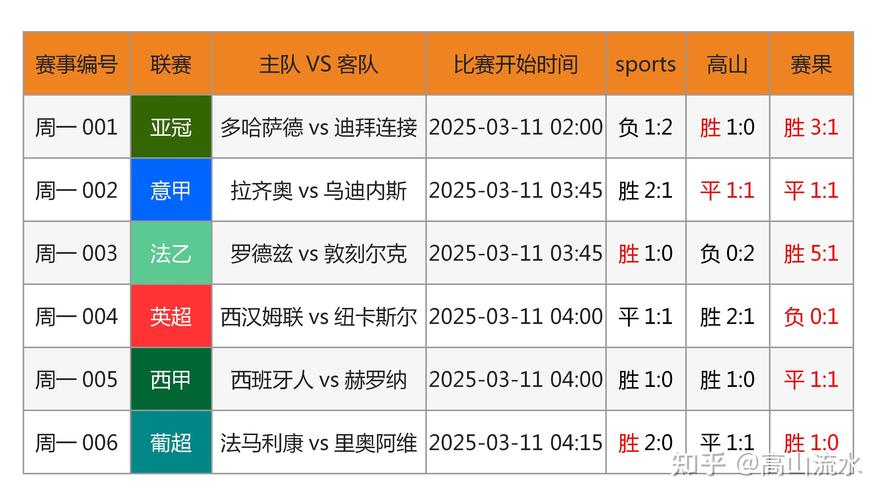 谁会赢？男足和女足比赛结果预测分析