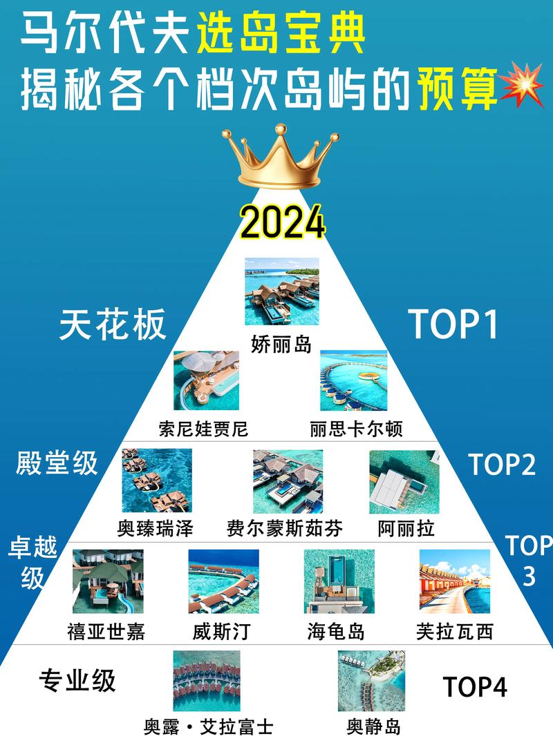 马尔代夫人口数量是多少？揭秘这个岛国的人口秘密！