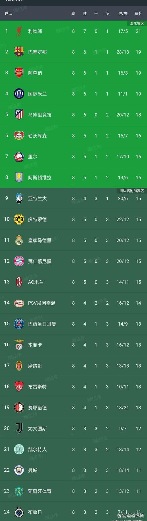 西甲一个赛季比赛场数是多少?球迷必看赛程指南