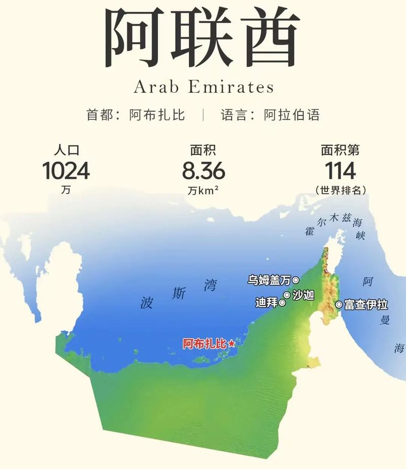迪拜是一个国家吗？真相揭秘：迪拜究竟是城市还是国家？
